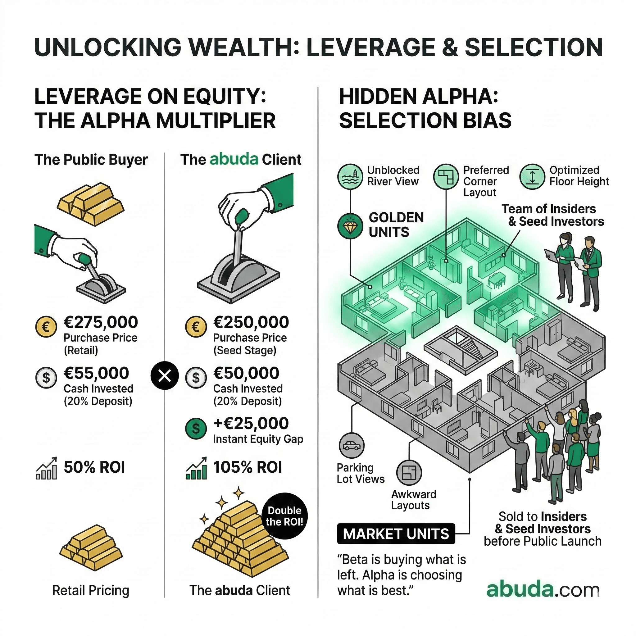 Price ladder illustration