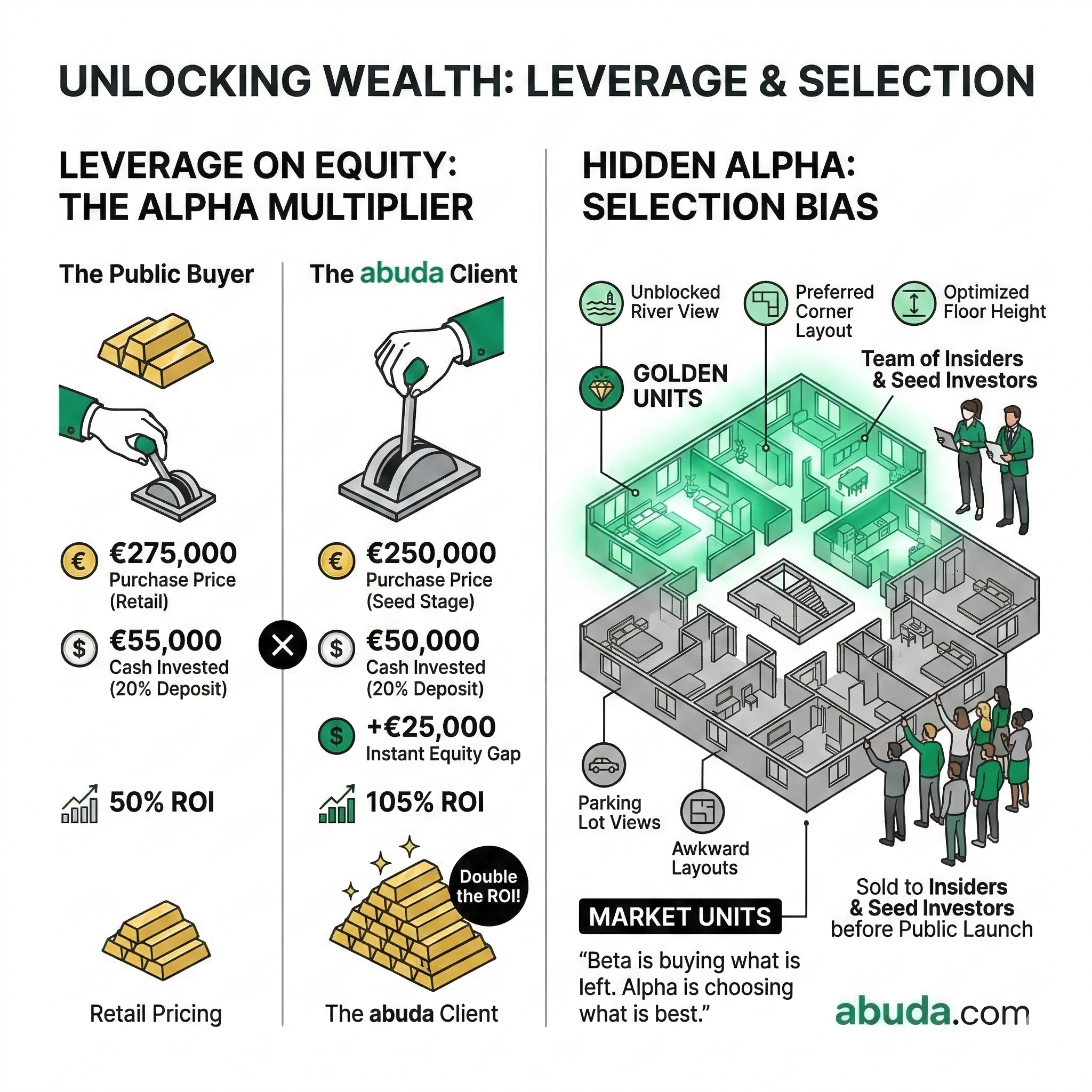 Price ladder illustration
